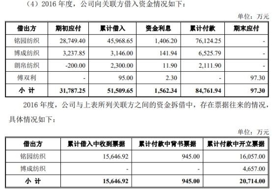 迎丰科技经营现金净额ROE猛跌 关联方曾违规巨额拆借