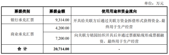 迎丰科技经营现金净额ROE猛跌 关联方曾违规巨额拆借