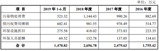 迎丰科技经营现金净额ROE猛跌 关联方曾违规巨额拆借