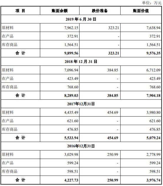 迎丰科技经营现金净额ROE猛跌 关联方曾违规巨额拆借