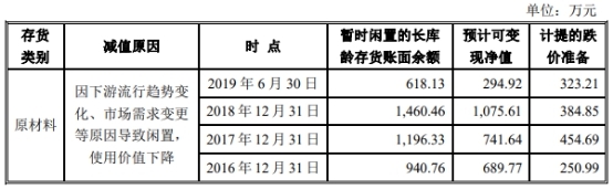 迎丰科技经营现金净额ROE猛跌 关联方曾违规巨额拆借