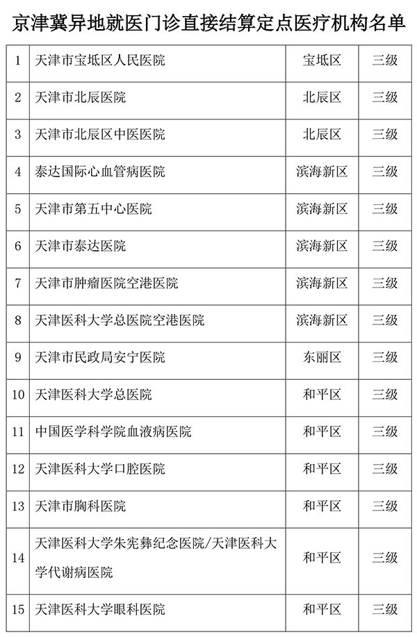 天津加速推进京津冀异地门诊直接结算 扩大试点医院范围