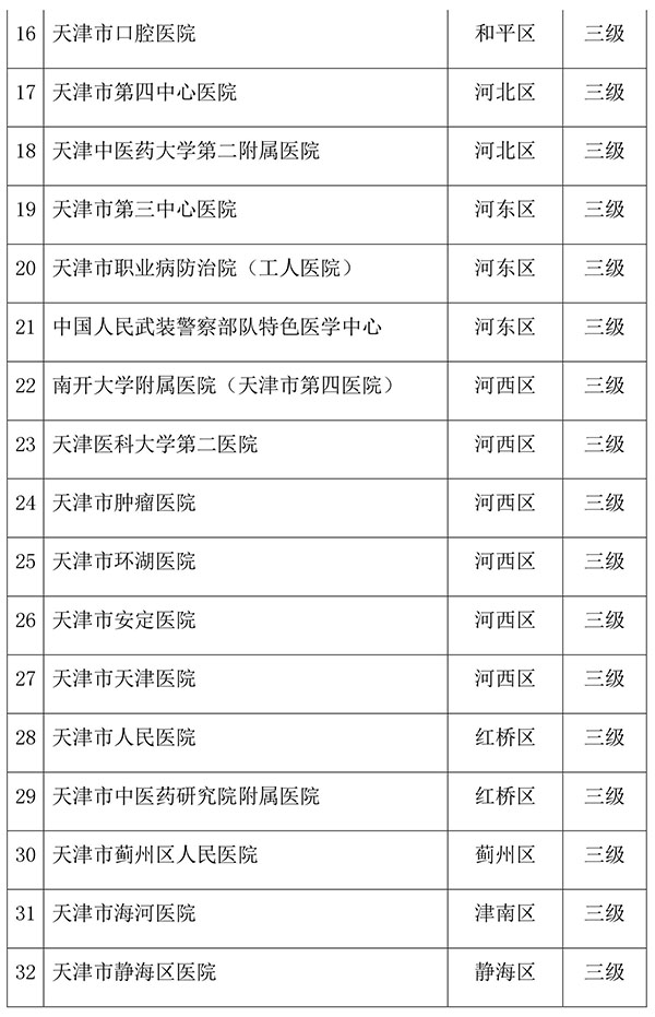 天津加速推进京津冀异地门诊直接结算 扩大试点医院范围