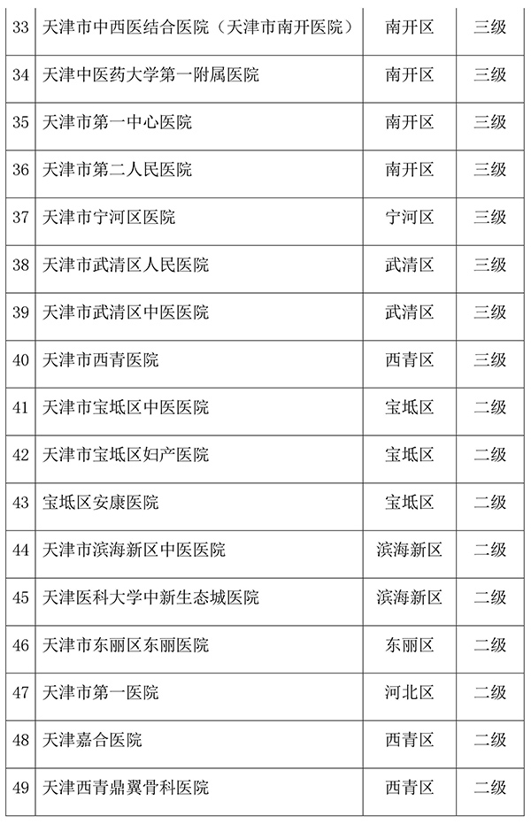 天津加速推进京津冀异地门诊直接结算 扩大试点医院范围