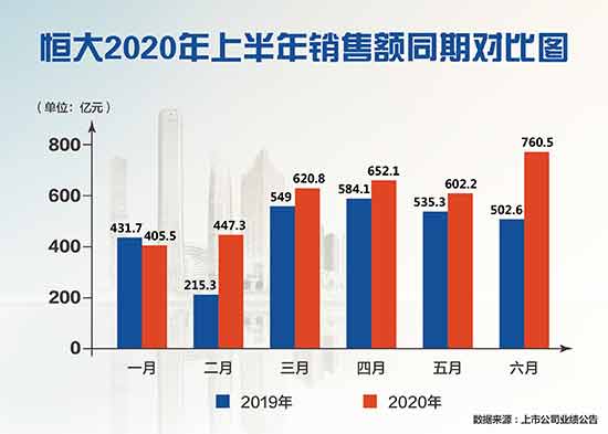 恒大全国楼盘7折优惠“金九银十”要卖2000亿