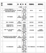 2019年度全国政法优秀新闻作品揭晓105件作品获奖