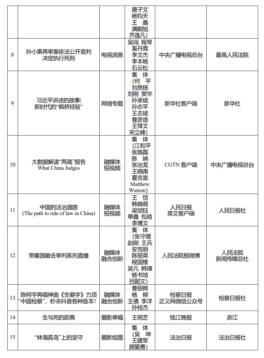 2019年度全国政法优秀新闻作品揭晓105件作品获奖