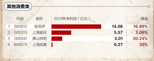 上市、跨界、争议、亏损，老字号们的艰难生存之路
