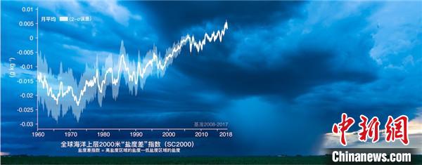 最新研究：全球海洋咸淡差异加剧 水循环加速