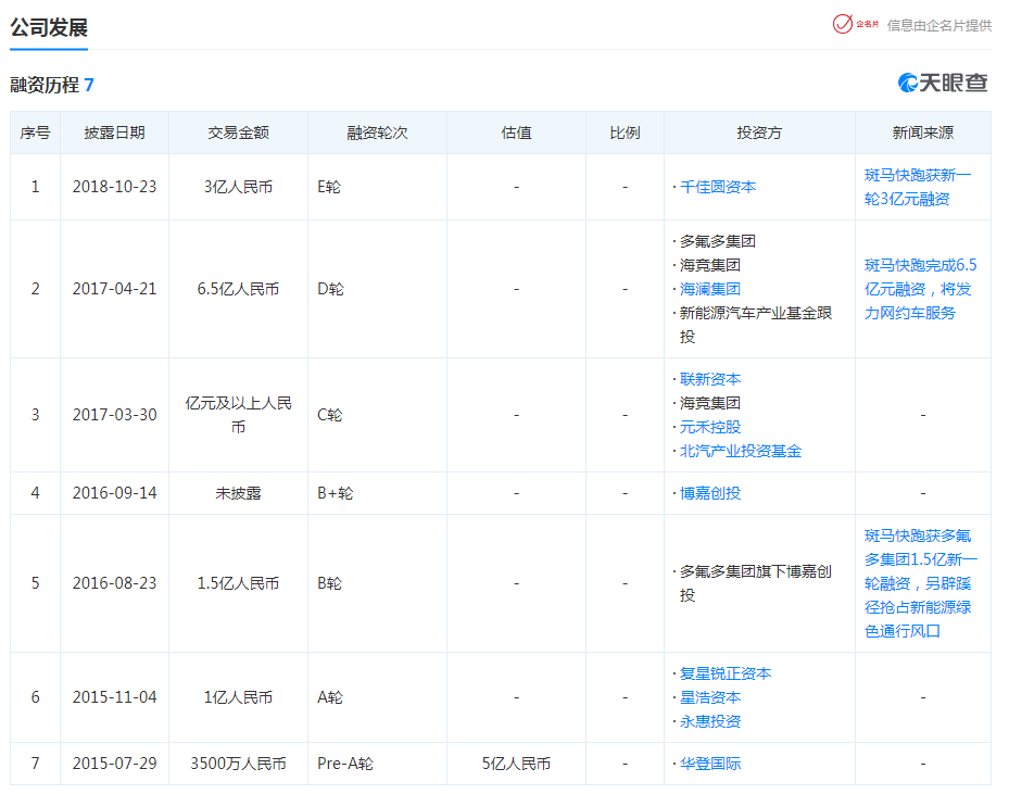 斑马快跑破产重整申请获法院受理 创始人李佳已被限制高消费