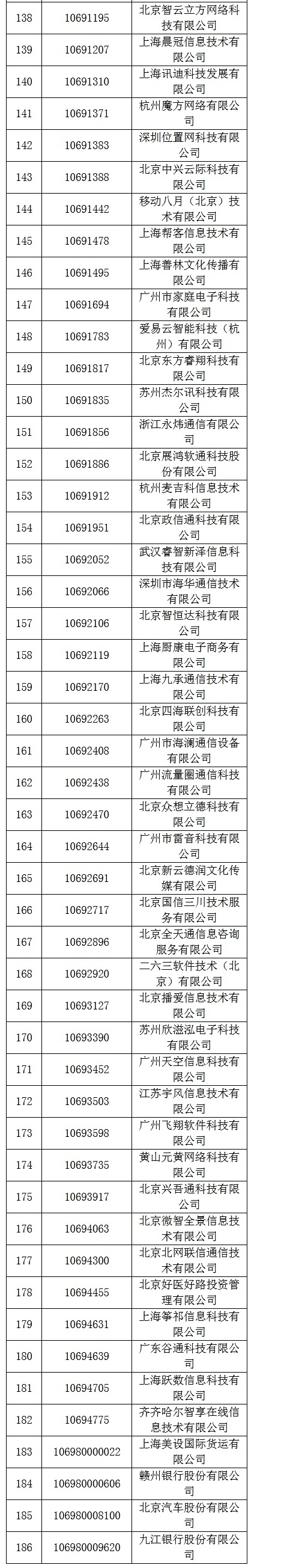 工信部收回186个电信网码号 涉二六三、朗玛信息等公司