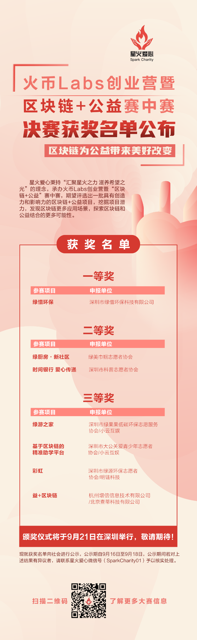 火币Labs创业营暨区块链+公益赛中赛决赛圆满结束 获奖名单正式出炉