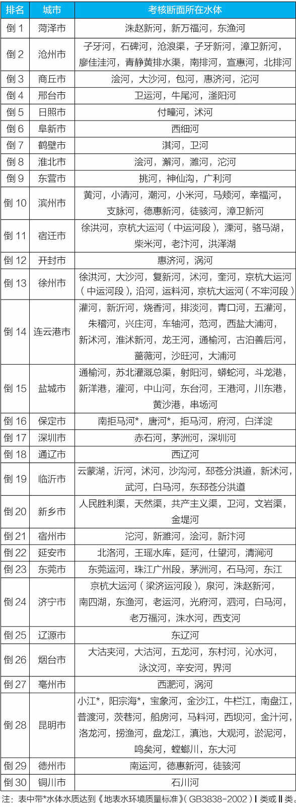 生态环境部：1-8月全国城市空气质量优良天数占86.7%