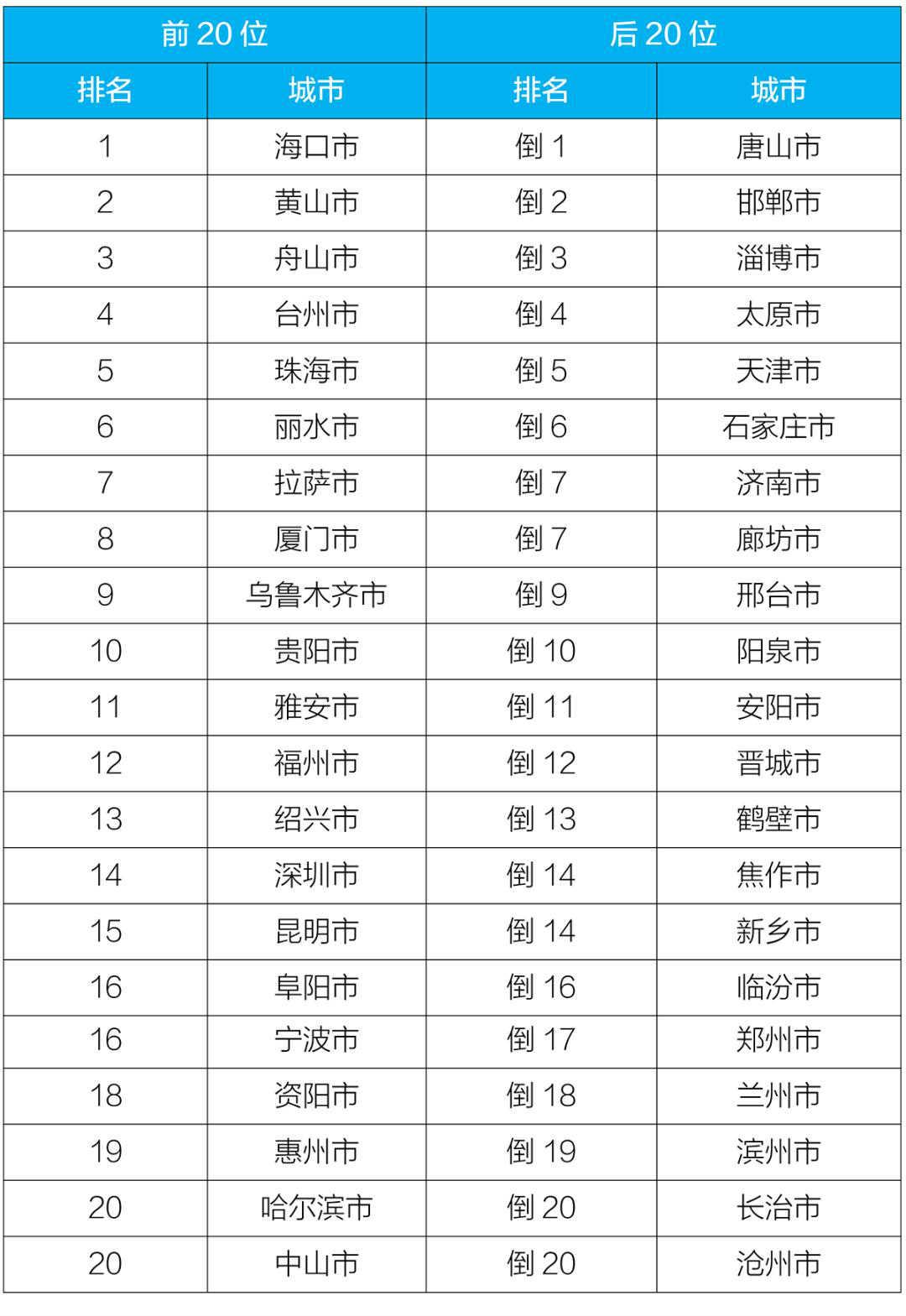 生态环境部：1-8月全国城市空气质量优良天数占86.7%