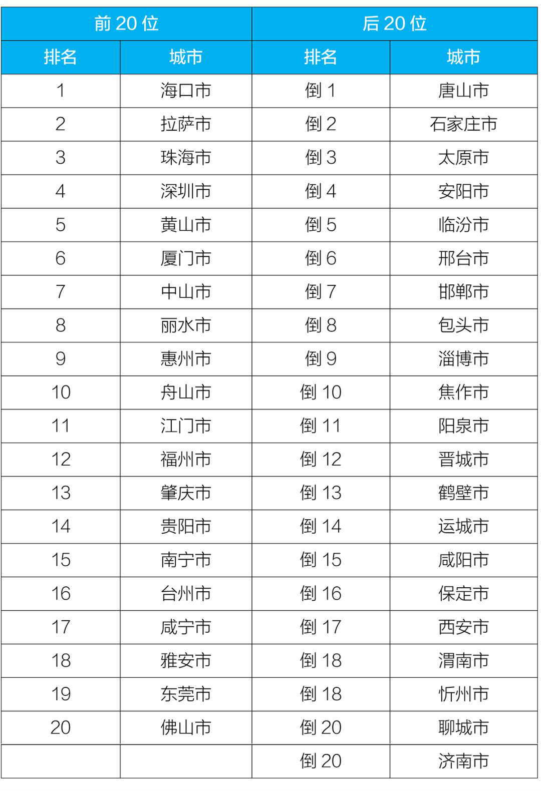 生态环境部：1-8月全国城市空气质量优良天数占86.7%