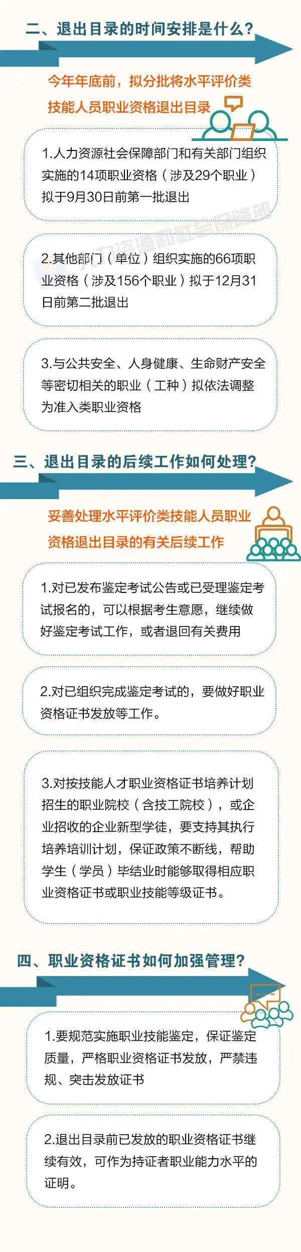 这76项职业资格今年将分步取消!看看都是啥?后续这样做!