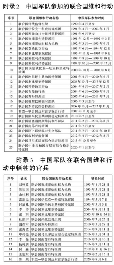 中国军队参加联合国维和行动30年