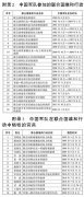 中国军队参加联合国维和行动30年