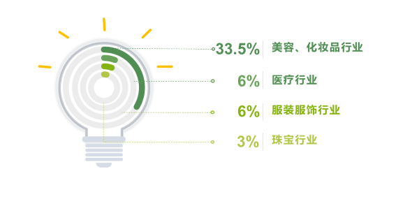 北京互联网法院：近年来利用网络侵害肖像权案件急速攀升