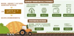 伴随新一轮农村改革的深化——农村产权交易人气旺活力足
