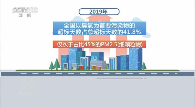 焦点访谈丨碧空如洗不等于空气优良！看不见的污染要警惕