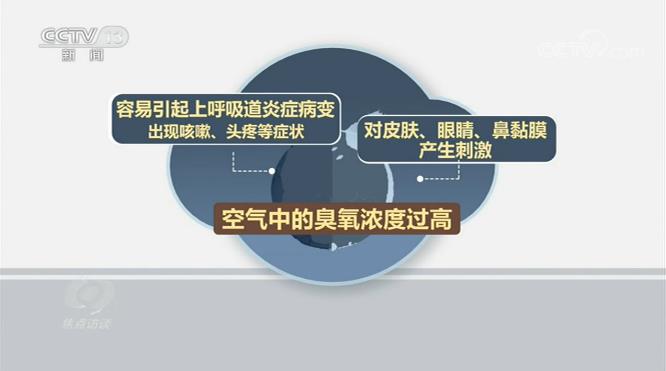 焦点访谈丨碧空如洗不等于空气优良！看不见的污染要警惕