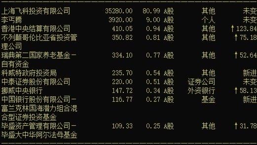 飞科电器单季度营收净利7连降 “重营销轻研发”常被诟病 分红的钱多数进了老板腰包？