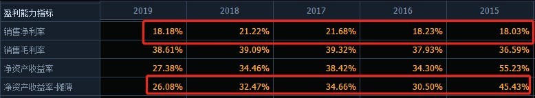 飞科电器单季度营收净利7连降 “重营销轻研发”常被诟病 分红的钱多数进了老板腰包？
