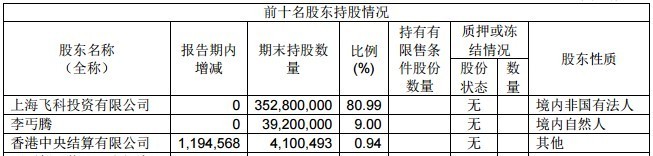 飞科电器单季度营收净利7连降 “重营销轻研发”常被诟病 分红的钱多数进了老板腰包？