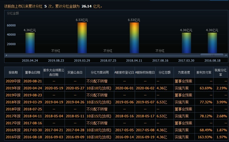 飞科电器单季度营收净利7连降 “重营销轻研发”常被诟病 分红的钱多数进了老板腰包？