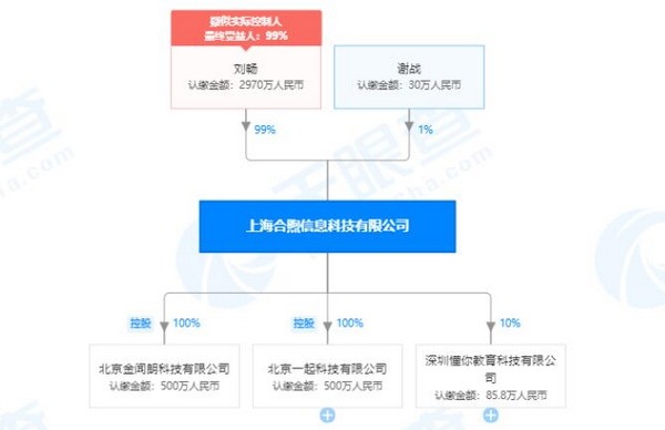 一起教育“电子作业”进校园引家长抵制 未成年人“视力危机”教育部要求“原则上纸质作业”