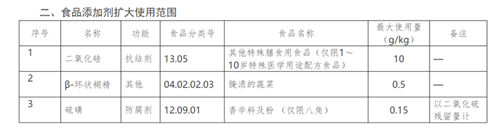 硫磺八角熏制标准不一执法难度大，广西称考虑制定相关标准