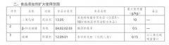 硫磺八角熏制标准不一执法难度大，广西称考虑制定相关标准