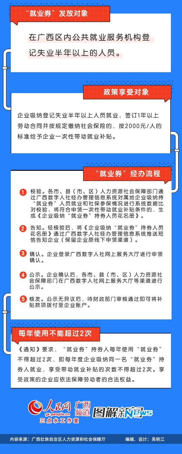 2000元/人！广西失业人员可领“就业券”