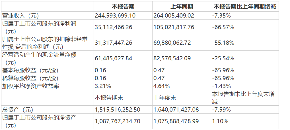 迅游科技收深交所问询函 连续净亏超19亿元靠“卖身”脱困