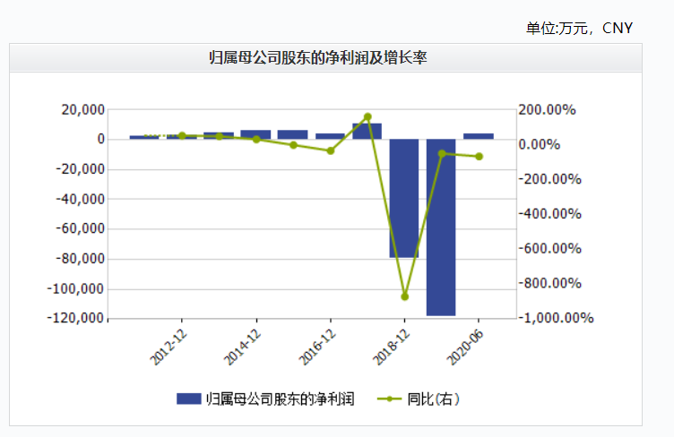 迅游科技收深交所问询函 连续净亏超19亿元靠“卖身”脱困