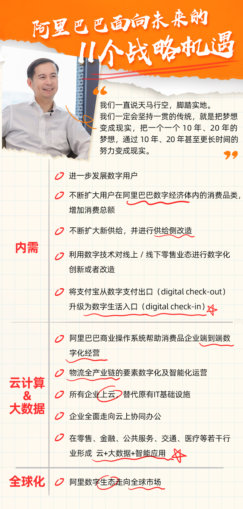 张勇：阿里处于历史机遇中最佳位置 未来有11大重要战略机遇