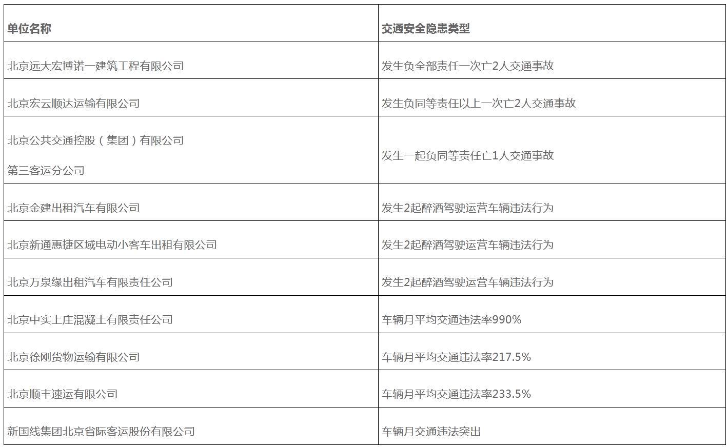 车辆月均交通违法率严重超标 顺丰速运等被约谈