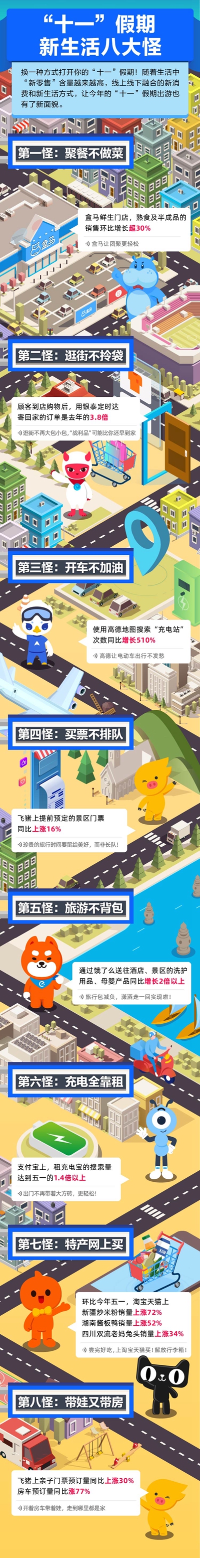 “全家团圆、外出旅游、消费旺盛”成为长假关键词 大数据背后透出哪些消费新变化？