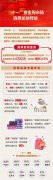 商务部：“十一”黄金周全国零售餐饮企业销售额约1.6万亿元