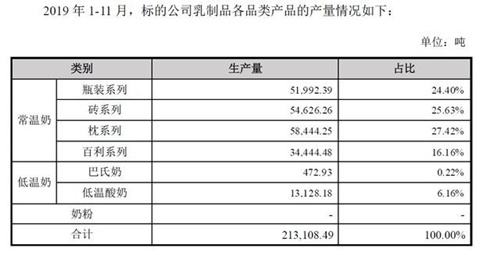 债台高筑股价下跌32%，新希望乳业如何破局？