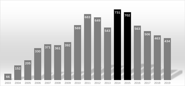 张荆：《社区矫正法》的立法意义与执法难点