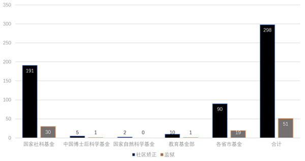 张荆：《社区矫正法》的立法意义与执法难点