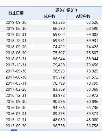 暴风诈尸?强制退市APP却还在更新 0.99元会员在卖