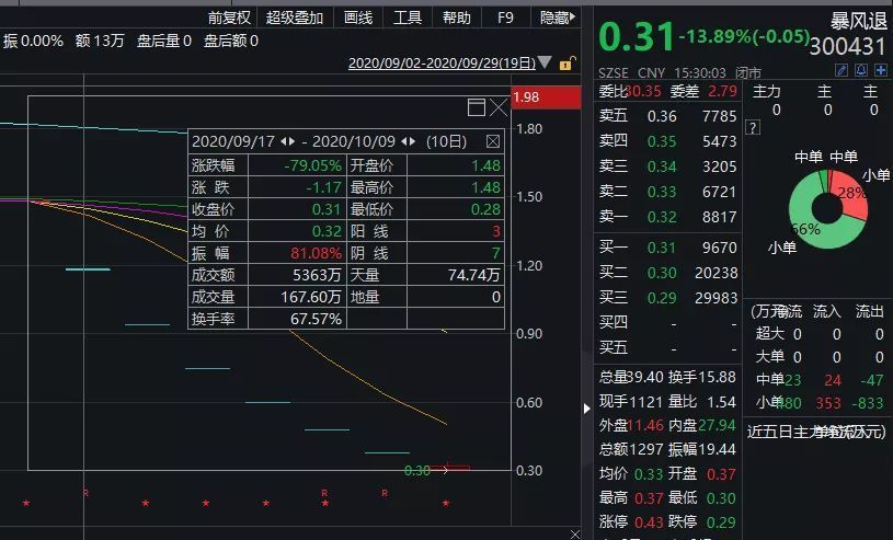 暴风诈尸?强制退市APP却还在更新 0.99元会员在卖