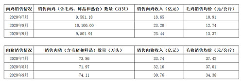 牧原日赚过亿却市值缩水，温氏Q3净利预减，“猪周期”将下行？
