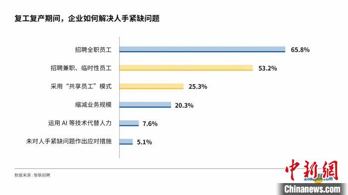 报告：第二季度直播平台以3倍增速领跑灵活就业
