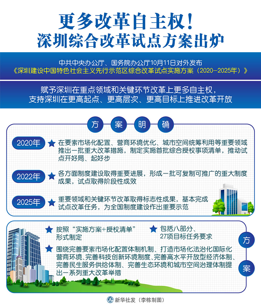 更多改革自主权！深圳综合改革试点方案出炉