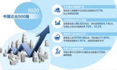 大企业要有大担当（产经观察）