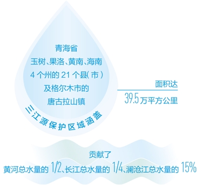 广纳百川，方成大江大河（三江溯源·见证国家公园的成长①）